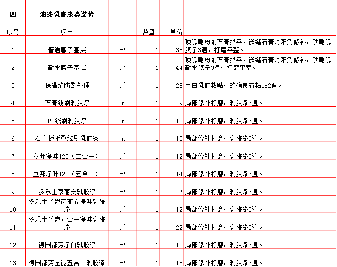 2019年西安半包装修预算表/装修报价大全/费用清单汇总